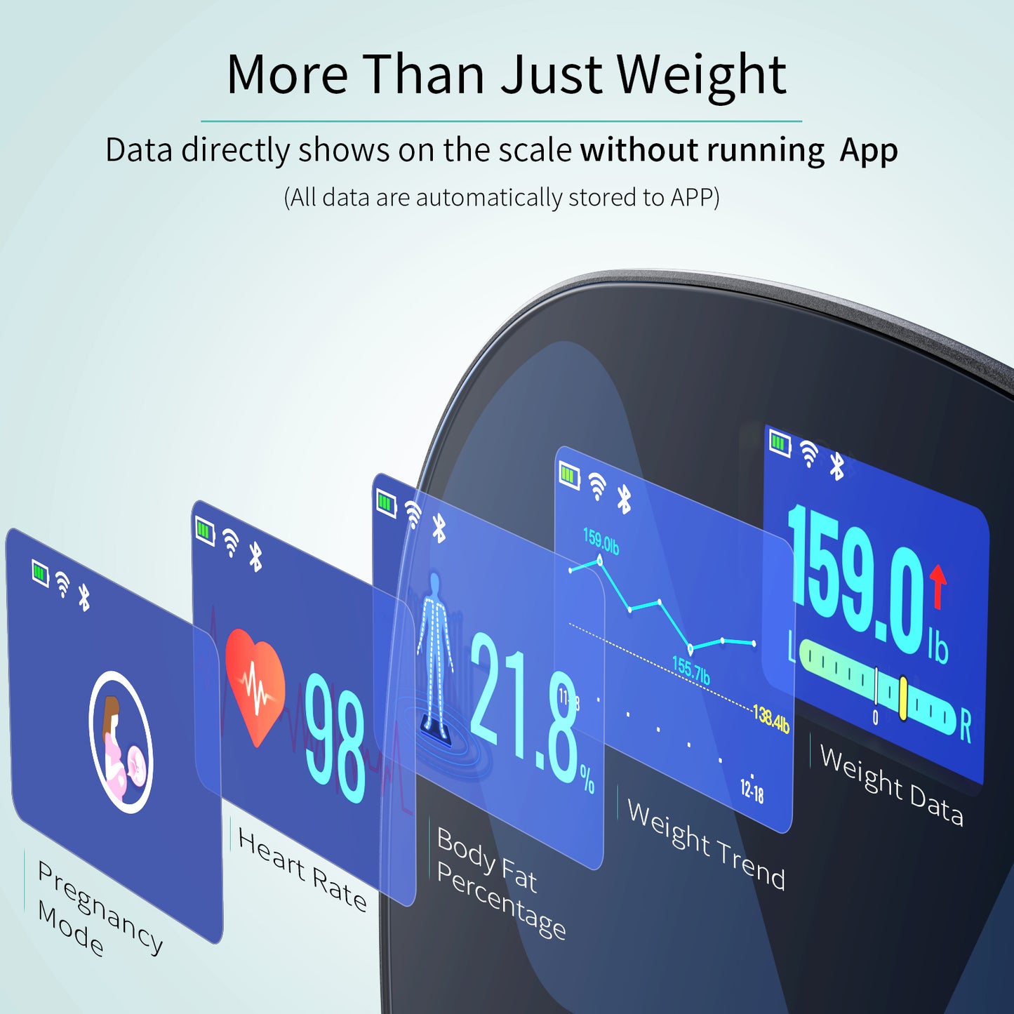 Slimpal Smart Scale with Body Fat and Water Weight, WiFi and Bluetooth, Rechargeable Digital Bathroom Scale, Large Display for Heart Rate,Weight Trend, 15 Body Composition BMI Analyzer