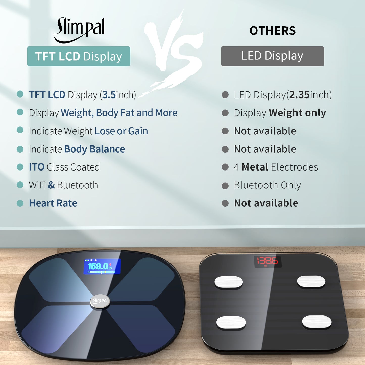Slimpal Smart Scale with Body Fat and Water Weight, WiFi and Bluetooth, Rechargeable Digital Bathroom Scale, Large Display for Heart Rate,Weight Trend, 15 Body Composition BMI Analyzer