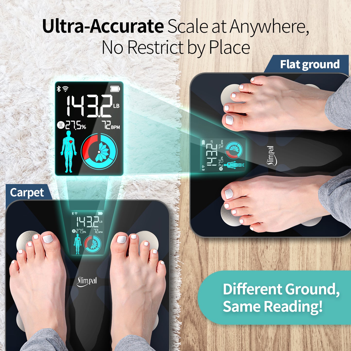 Slimpal Scale for Body Weight: Large Display Weight Scale with Body Fat, Heart Rate, BMI, Digital Bluetooth Bathroom Scale, Smart WiFi Scale,15 Body Composition Sync with App,400 lbs