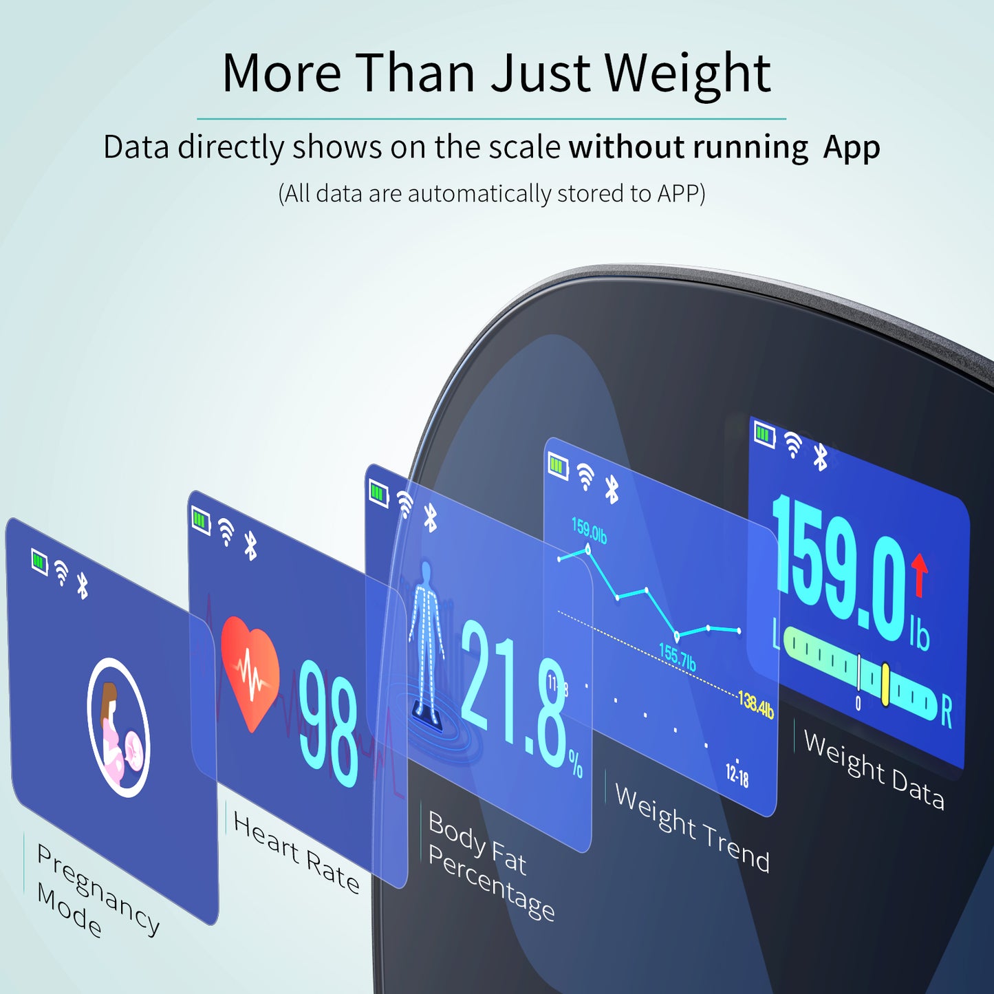 Slimpal Smart Scale with Body Fat and Water Weight, WiFi and Bluetooth, Rechargeable Digital Scale, Large Display for Heart Rate, Weight Trend